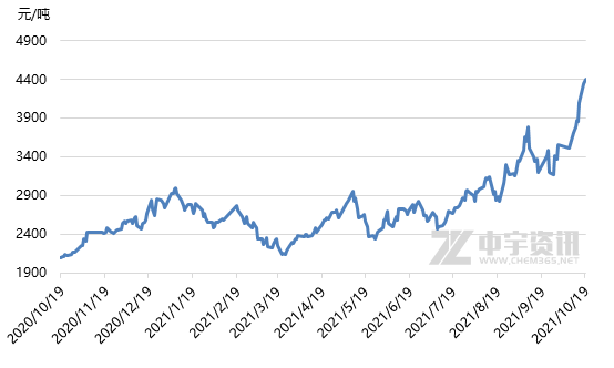 焦炭新一波上涨 焦炭新一波上涨