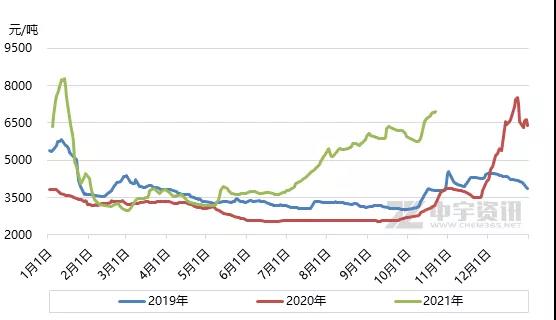 国内LNG市场整体震荡上行 国内LNG市场整体震荡上行