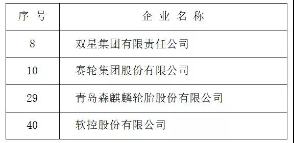 2021青岛制造业企业100强公示名单(轮胎行业) 2021青岛制造业企业100强公示名单(轮胎行业)