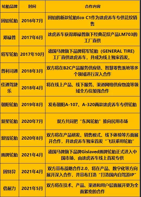 途虎的朋友圈 途虎的朋友圈