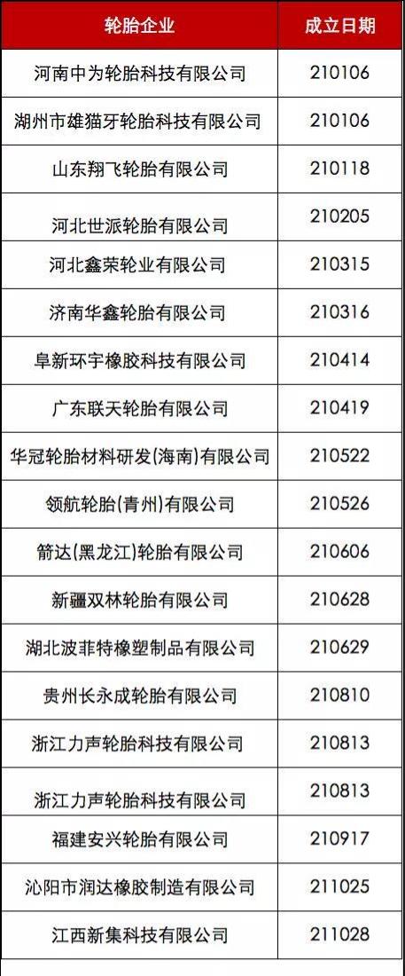 新企不闻旧企哭 新企不闻旧企哭