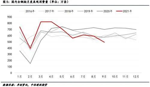 大量货车停运 大量货车停运
