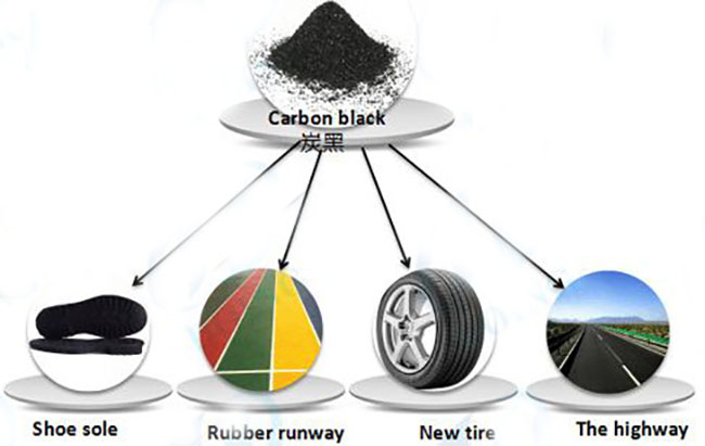 色素炭黑的用途 色素炭黑的用途