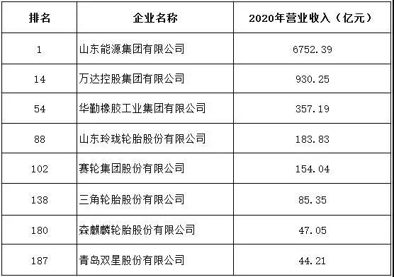 “2021鲁企300强”正式发布 “2021鲁企300强”正式发布