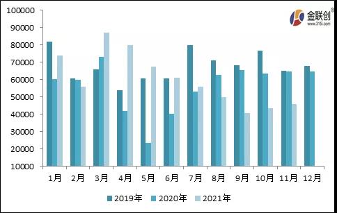 炭黑进出口情况总览