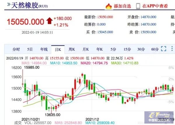 橡胶停割即将开启, 橡胶停割即将开启,