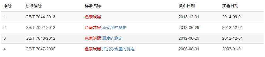 现行求购色素炭黑标准有哪些 现行求购色素炭黑标准有哪些