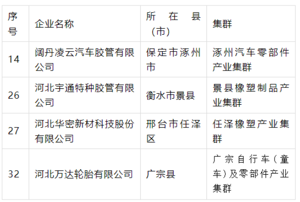 1675829306513506.png 产业集群“领跑者”名单公示,4橡企获支持